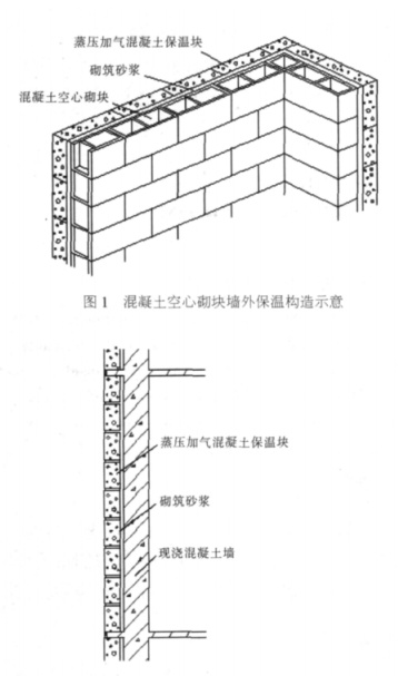 皇姑蒸压加气混凝土砌块复合保温外墙性能与构造